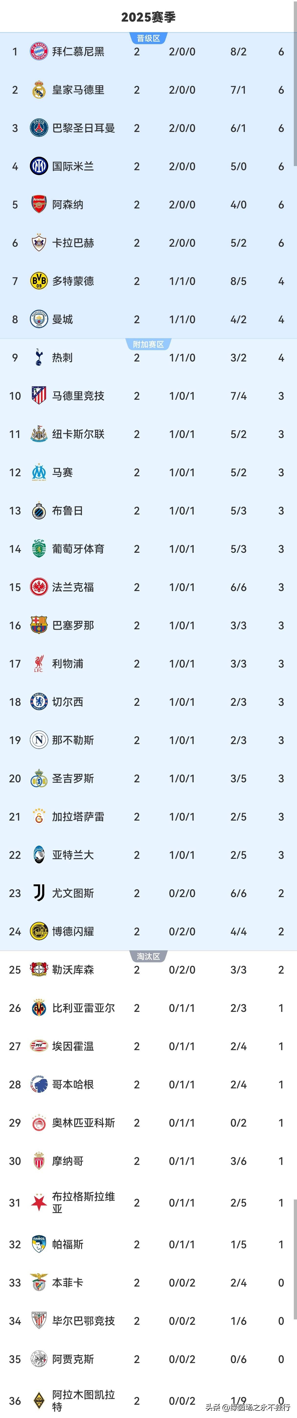 九游账号共享-清晨本菲卡调整名单以备英超波特兰开拓者清晨再遭质疑，媒体一致点评：毕尔巴鄂竞技复出首秀备战中超的简单介绍