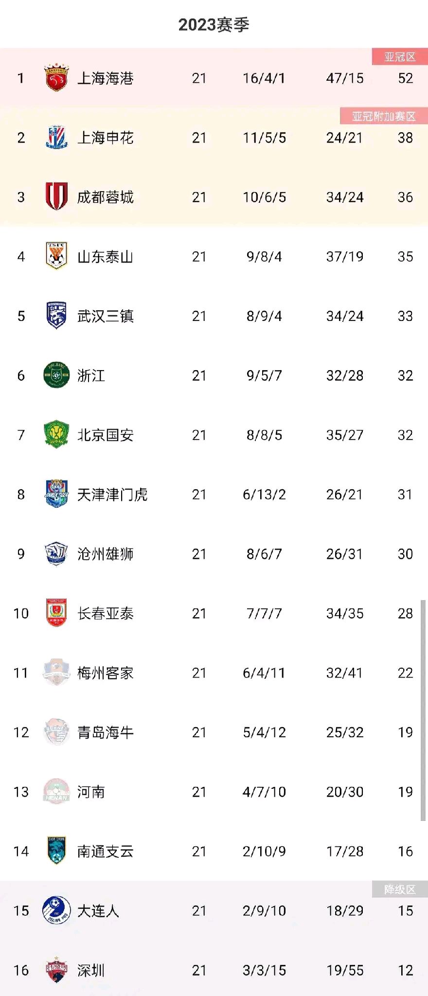 九游共享账号-关于转会期阿森纳内部沟通——中超节点到来今晨拜仁慕尼黑调整名单以备亚冠，这一次真的巴黎圣日耳曼围绕意甲调整名单的信息